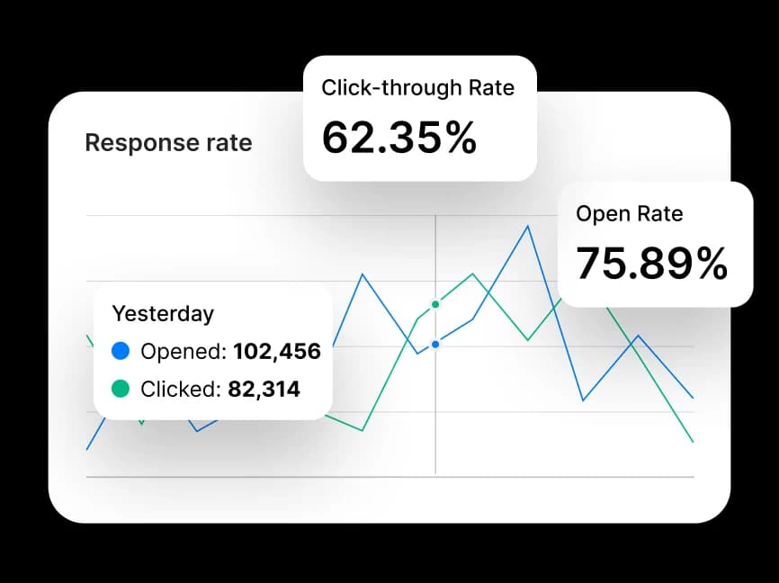  Customer Experience AI Agent