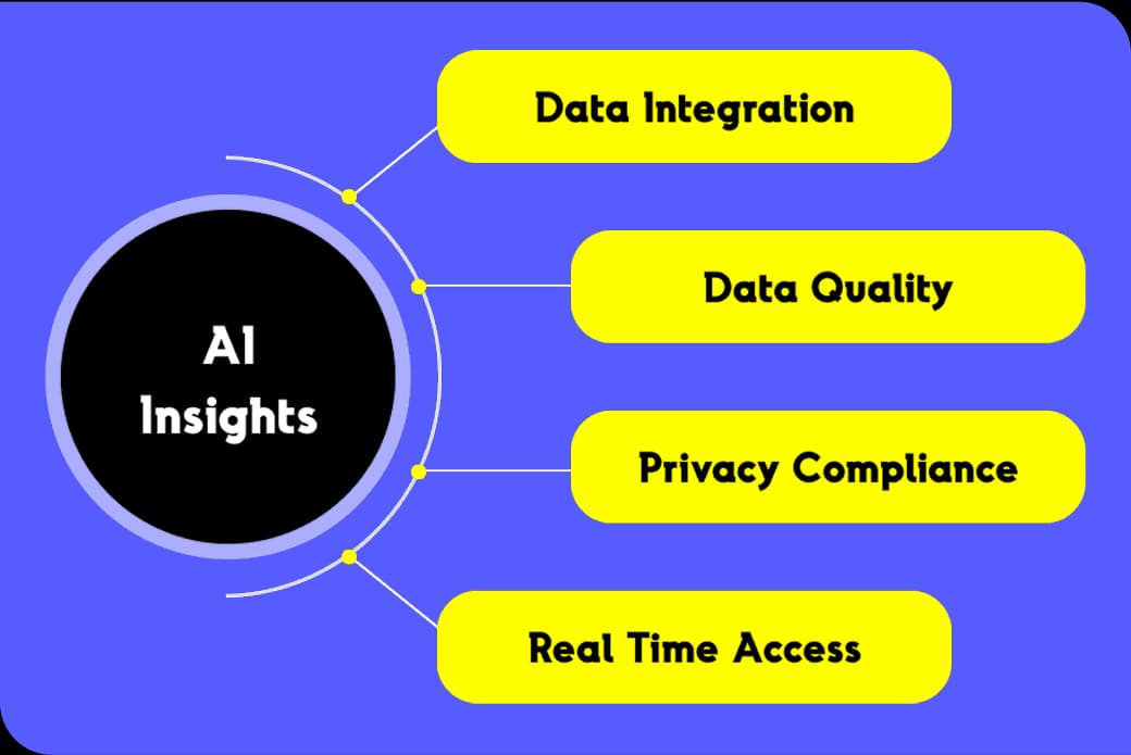 Customer engagement platform