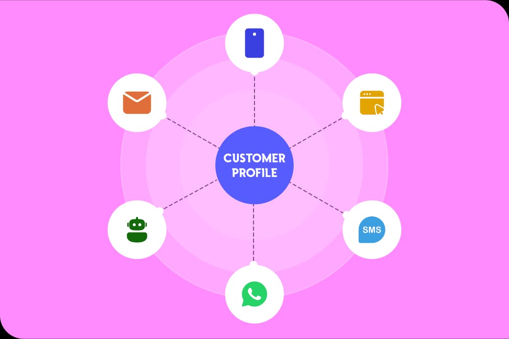 Customer segmentation