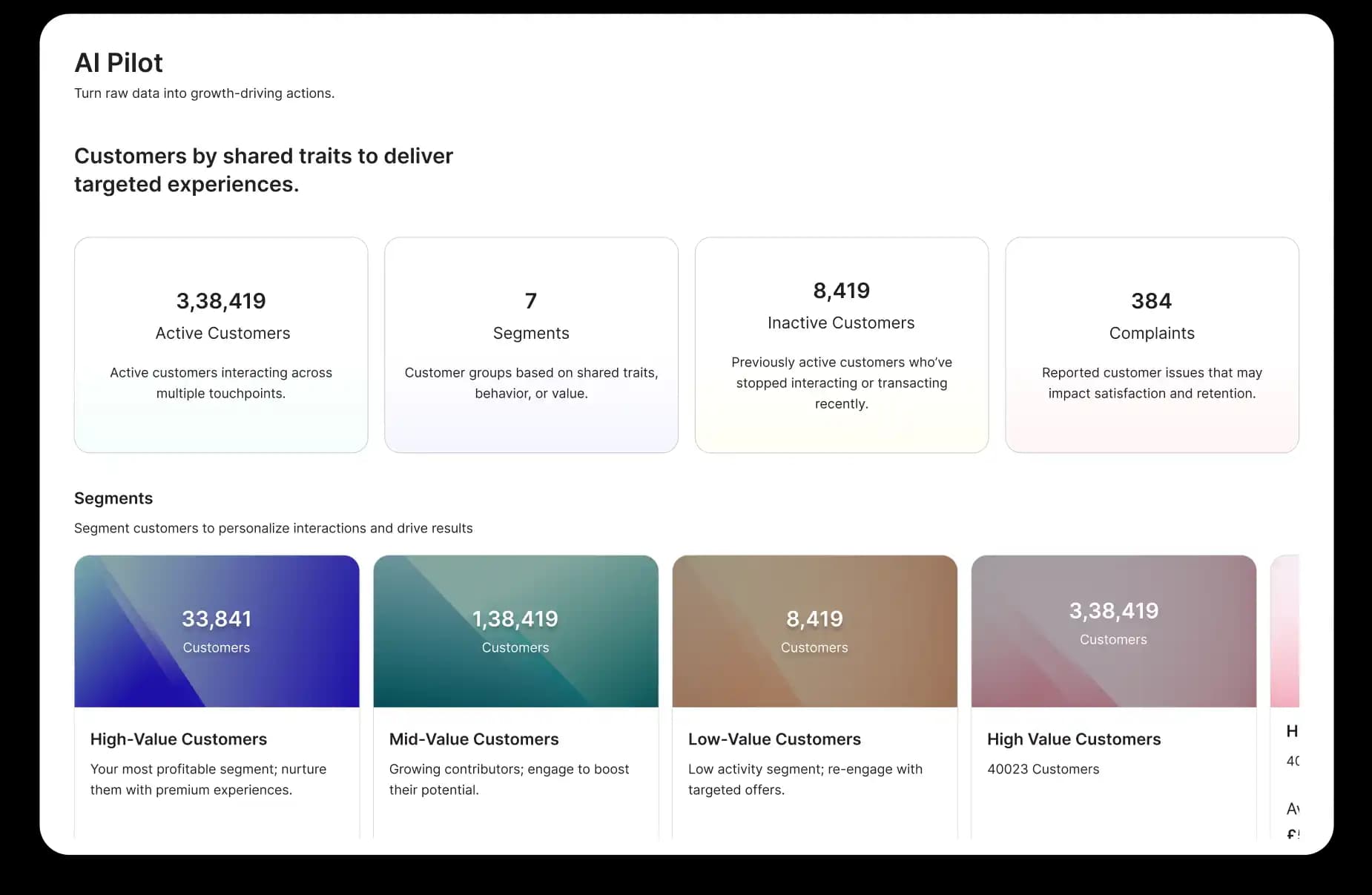 Customer value management