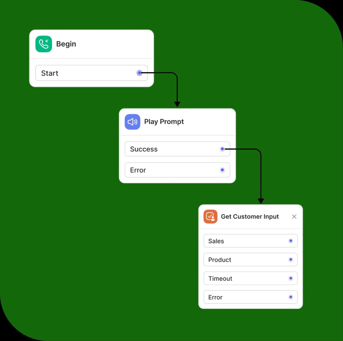 Enterprise Workflow Engine