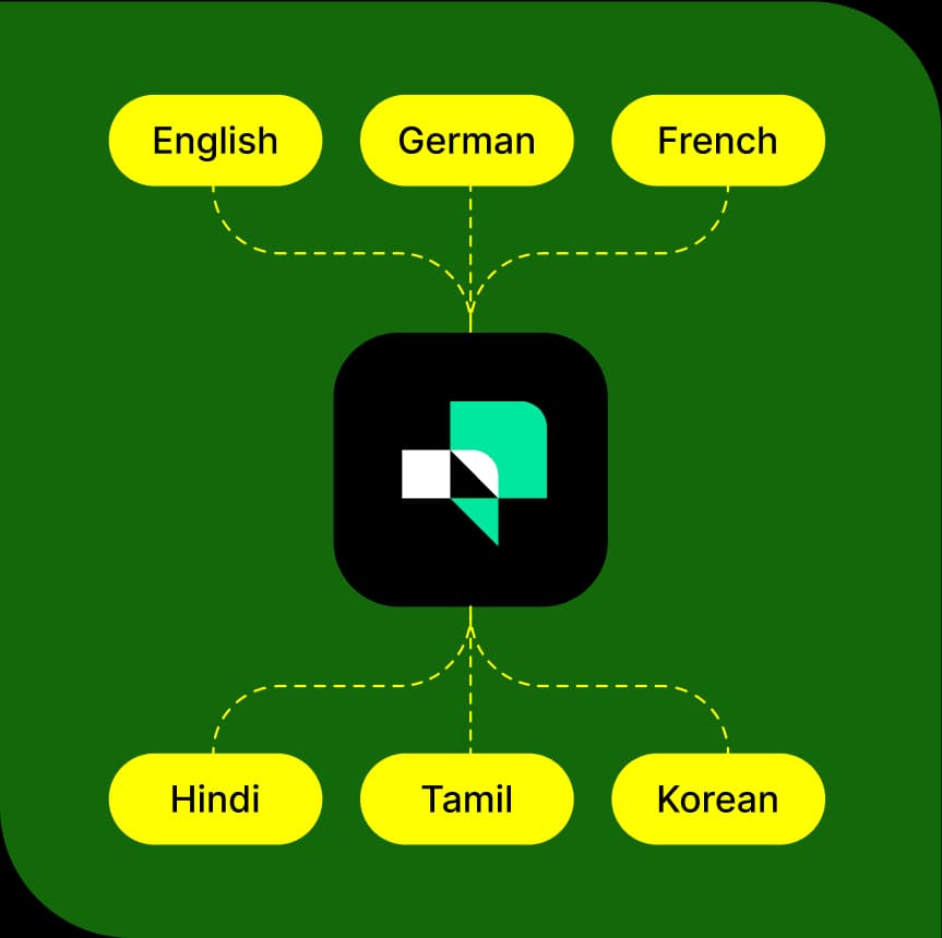 Multilanguage & Smart Budgeting