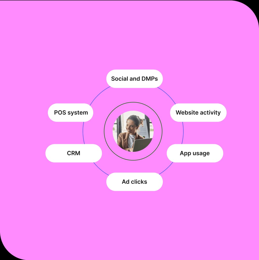 AI customer data platform