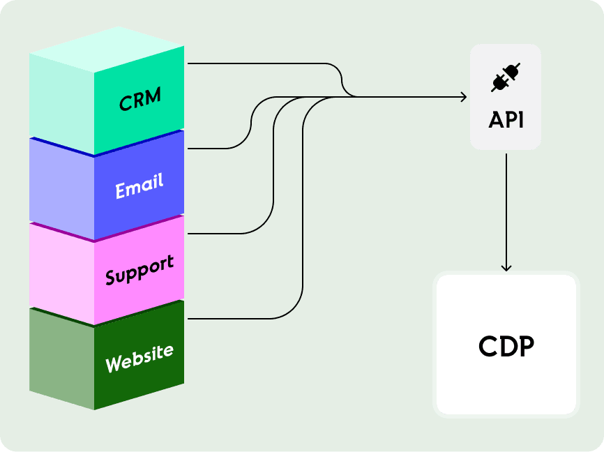 Customer Experience AI Agent