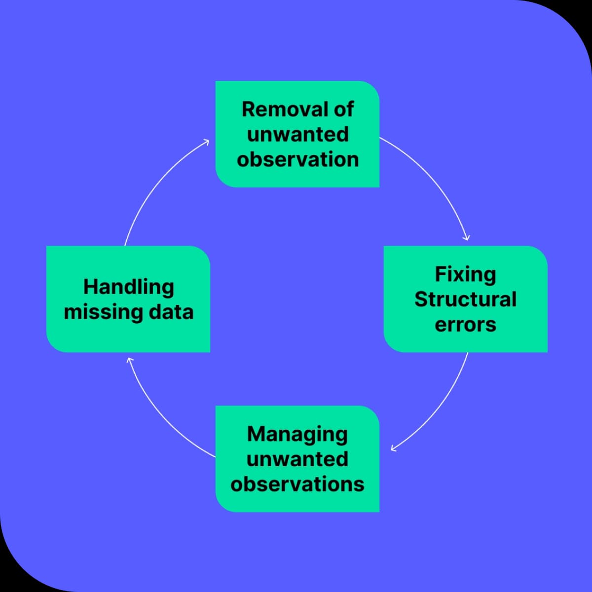 Customer database platform