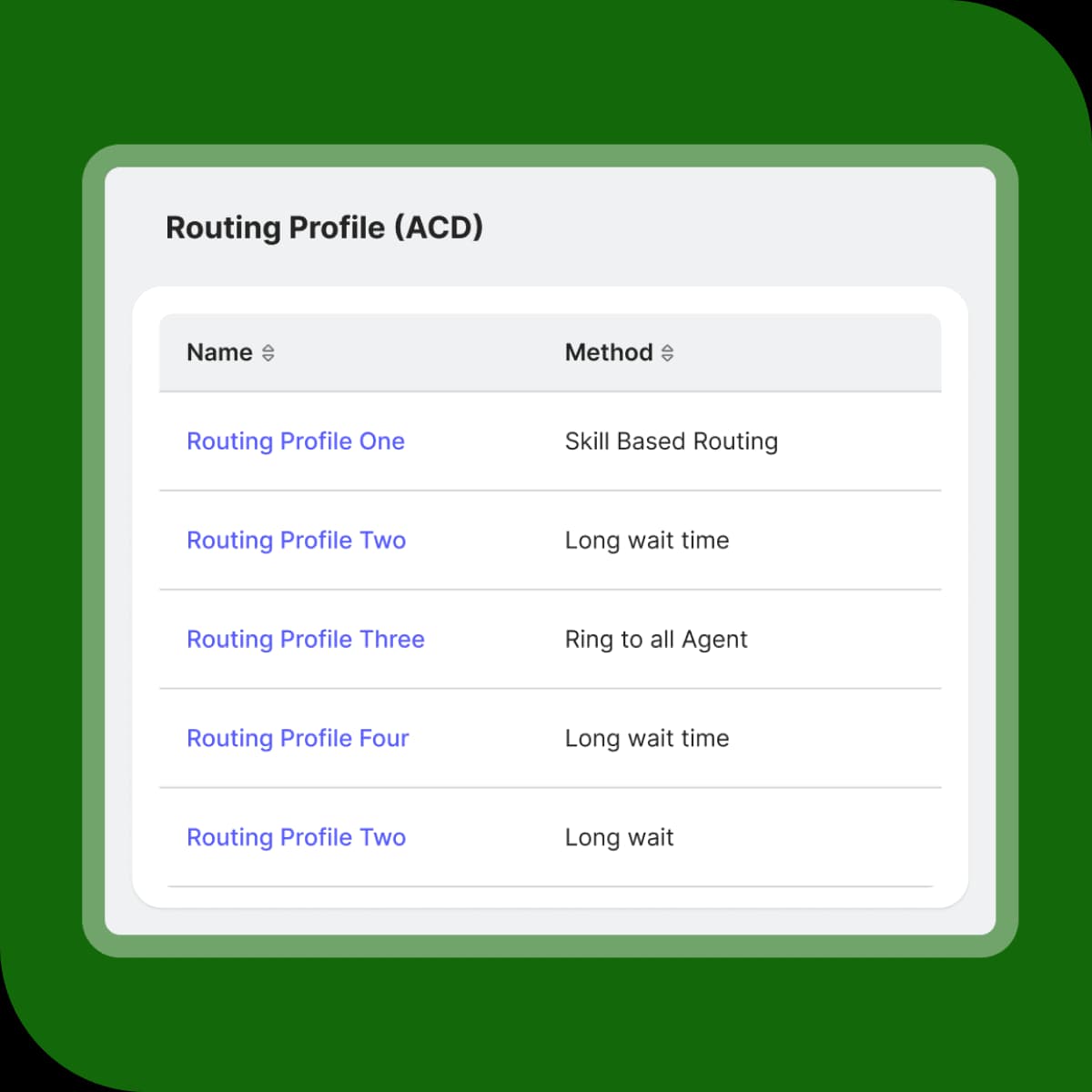Advanced contact centre ai platform