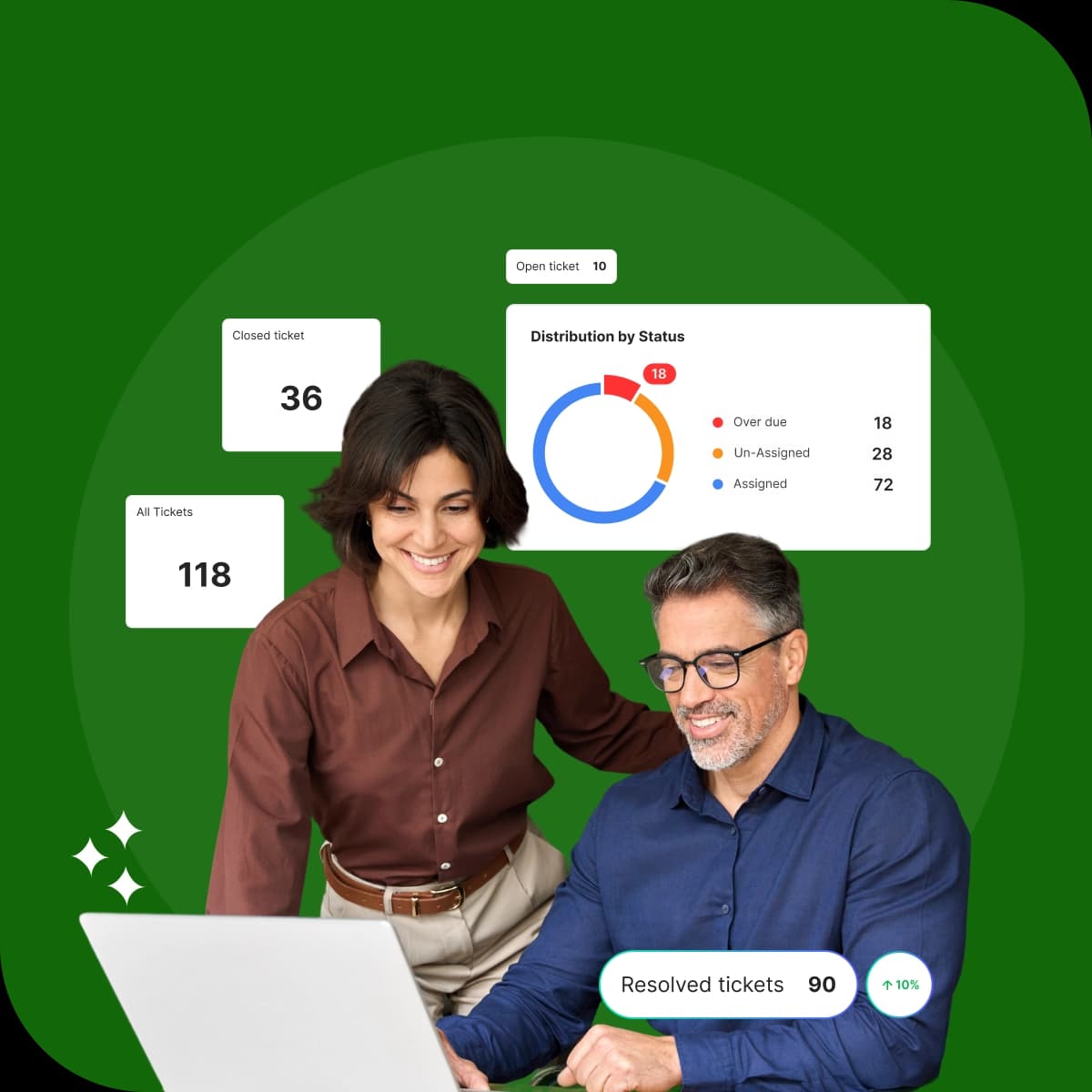 Ticketing system software